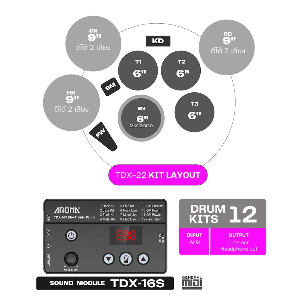 ทำไมกลองไฟฟ้า Aroma TDX-16S/18S และ TDX-25II ถึงเหมาะกับเด็ก