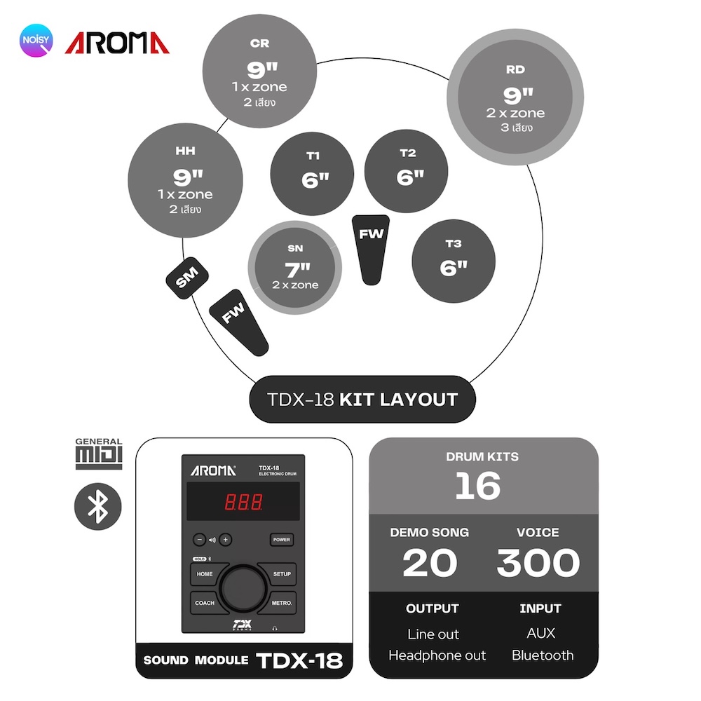 รีวิวกลองไฟฟ้าน่าใช้แห่งปี Aroma TDX-18S