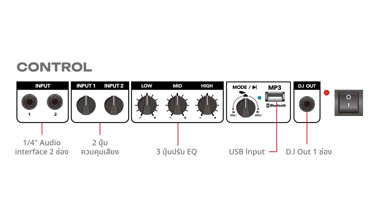 ทำไม? ต้องใช้แอมป์กลองไฟฟ้า