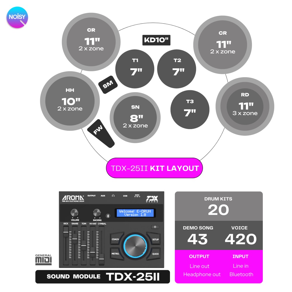 ทำไมกลองไฟฟ้า Aroma TDX-16S/18S และ TDX-25II ถึงเหมาะกับเด็ก